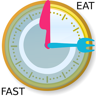 Breakfast Eating is Stopping : The Easiest Way to Start Fasting